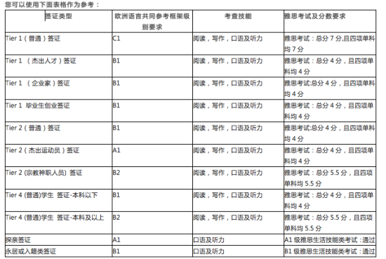 各類考試需求