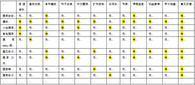 名師支招：怎樣利用碎片時間學雅思才有效果？