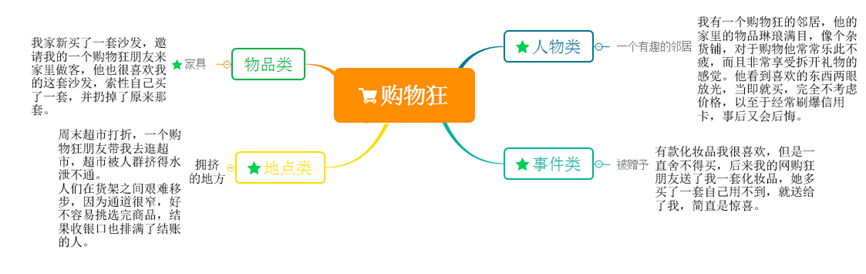 雅思口語part2的科學答題套路解說 不是模板勝過模板圖2
