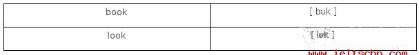 <a href=http://www.euocaqh.cn target=_blank class=infotextkey>雅思</a>聽力