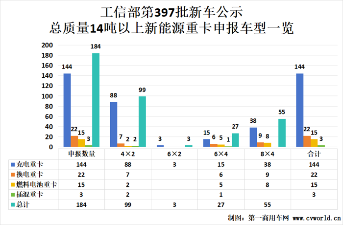 397批新能源重卡公示看點(diǎn)2.png