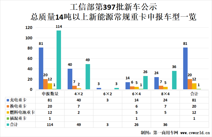397批新能源重卡公示看點(diǎn)3.png