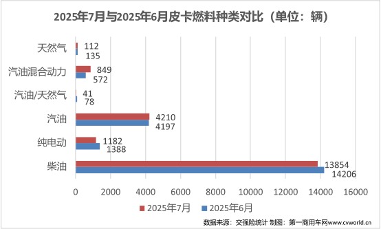 7月皮卡銷量排名揭曉4.png