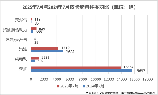 7月皮卡銷量排名揭曉5.png
