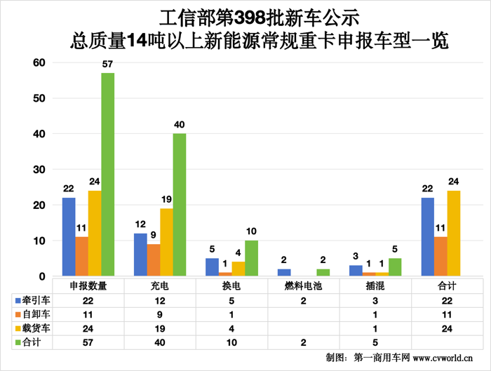 398批公示有哪些看點？2.png