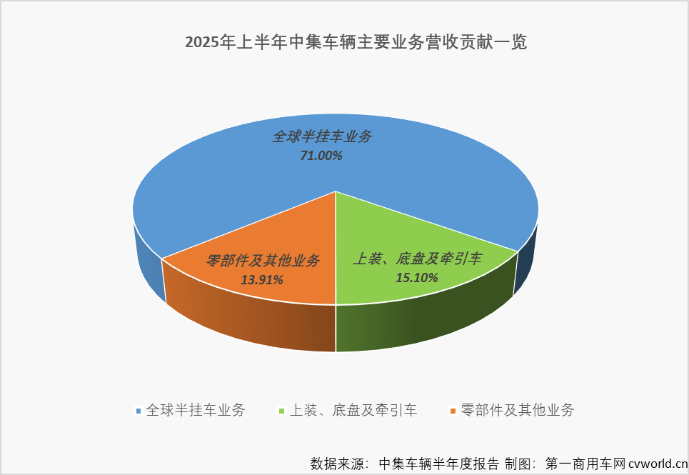 上半年新能源產品業績亮眼，中集車輛這一產品未來將震驚世界？1.png
