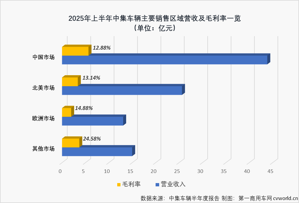 上半年新能源產品業績亮眼，中集車輛這一產品未來將震驚世界？2.png
