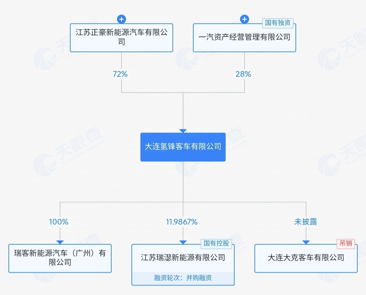 股權結構.jpg
